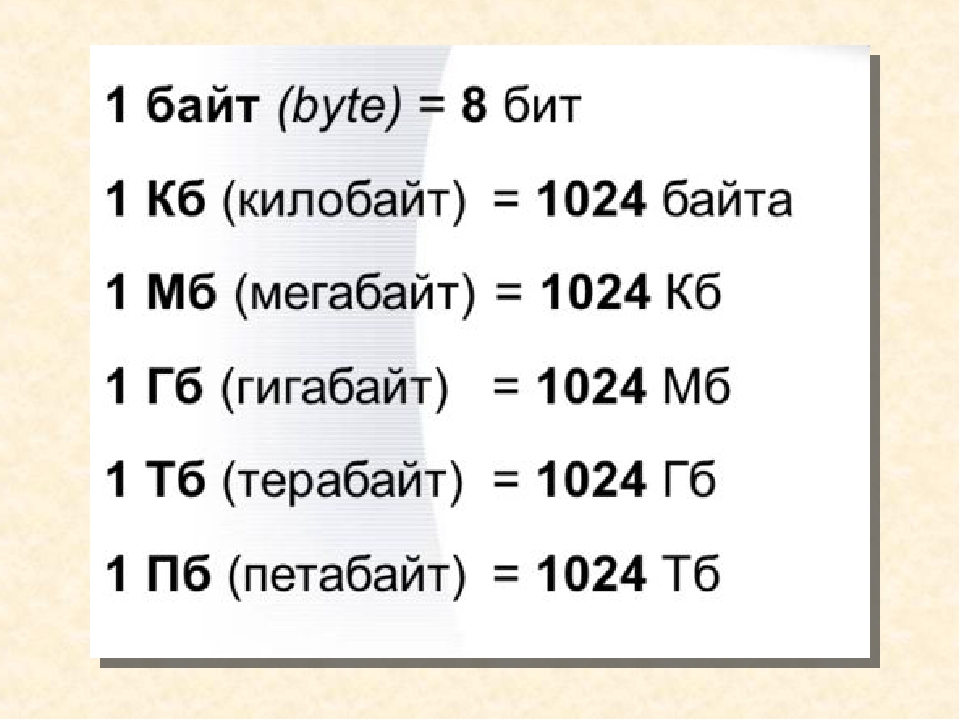 1 байт э. Байты биты килобайты мегабайты гигабайты таблица. Таблица бит байт КБ МБ. 1 Байт= 1 КБ= 1мб= 1гб. 1 Бит байт Кбайт таблица.