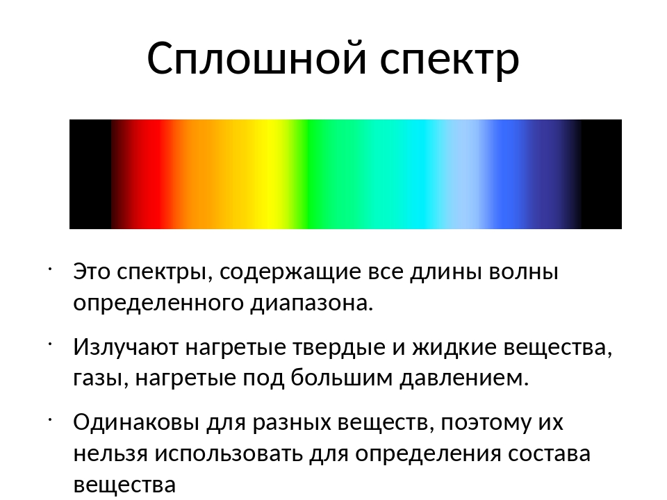 Шаровый спектр. Сплошной спектр. Сплошной спектр света. Сплошной спектр излучения. Сплошной сектор.