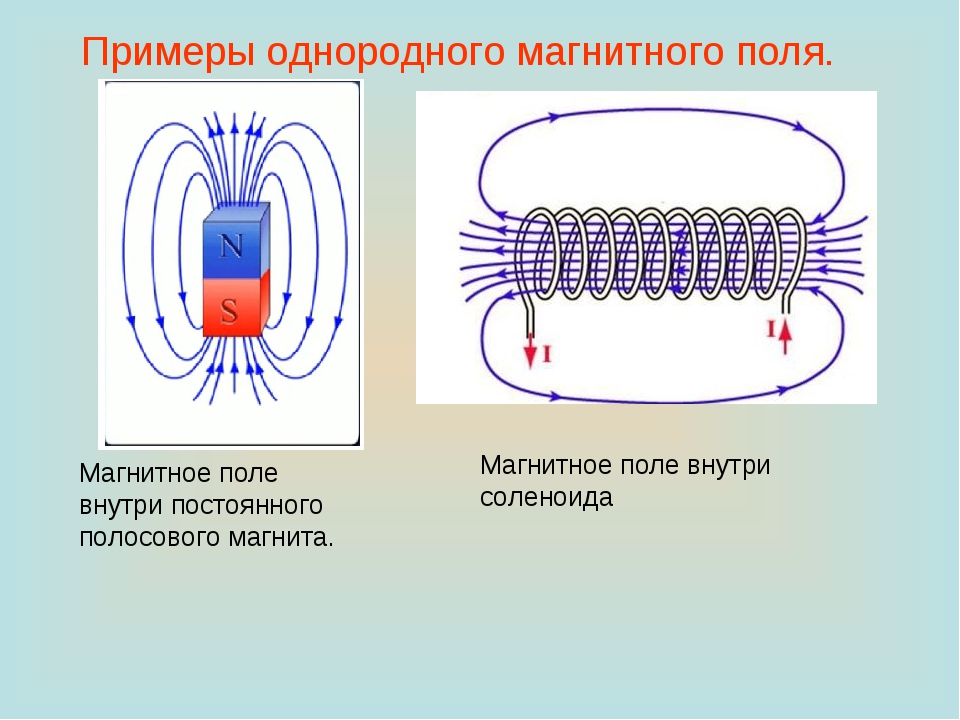 На рисунке показаны магнитные линии однородного магнитного поля где