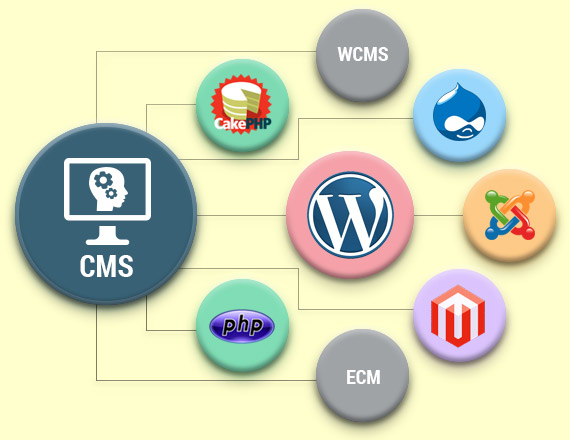 Cms средства. Cms сайта. Движок сайта. Cms компоненты. ЦМС.