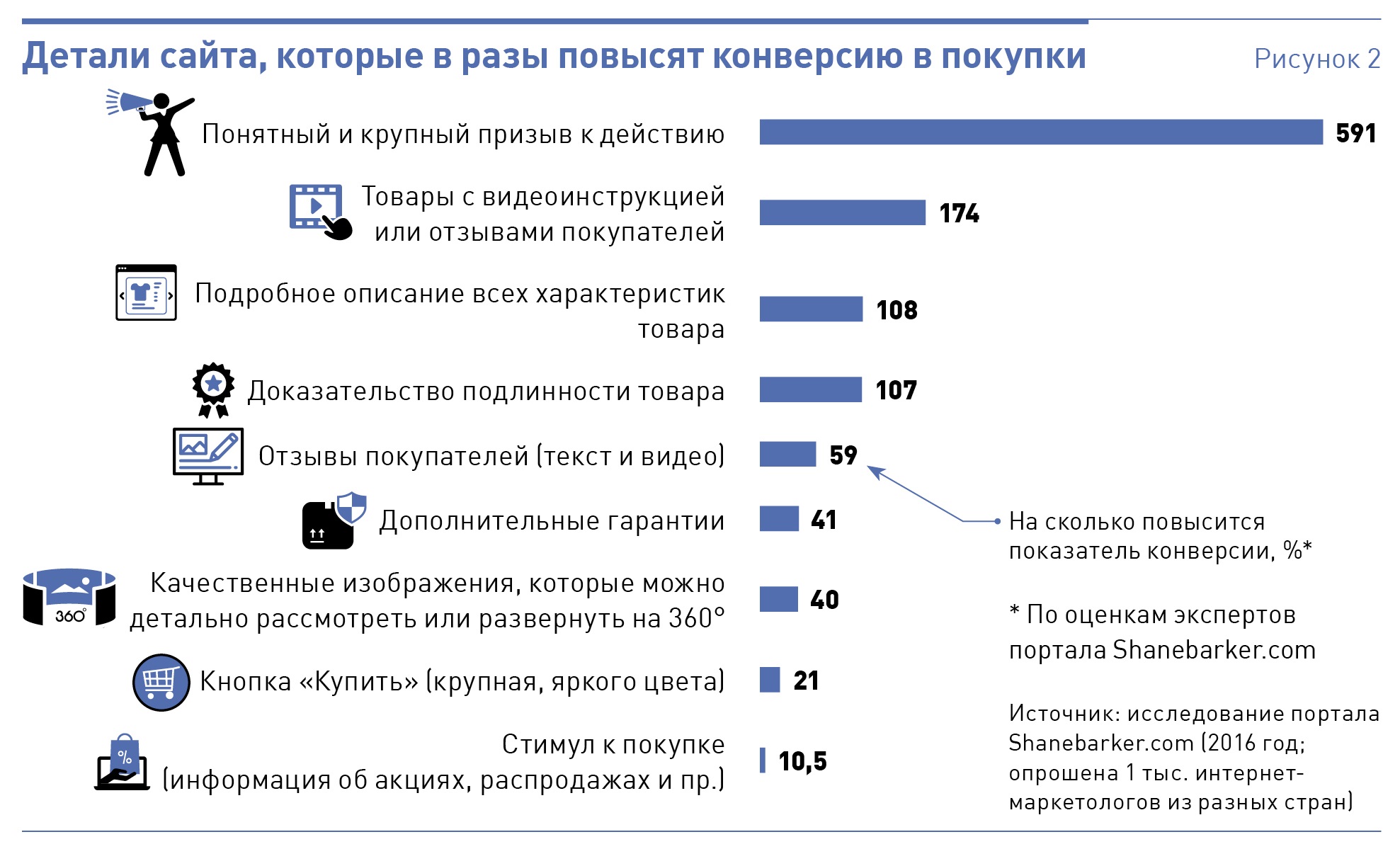 Как повысить рейтинг. Как повысить трафик. Увеличение трафика в магазине. Мероприятия для увеличения трафика в магазине. Способы увеличения трафик магазина.