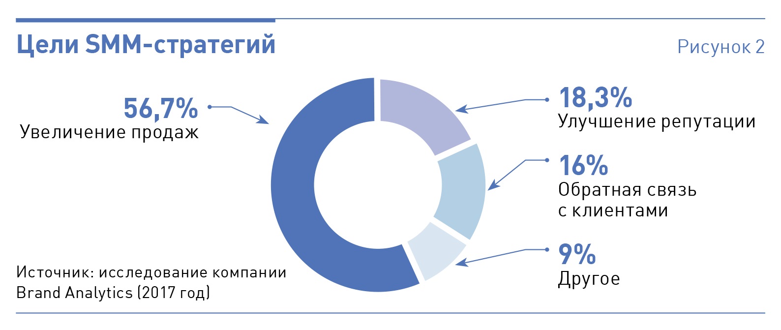 Сколько зарабатывает смм менеджер. СММ менеджер. СММ заработок. Smm специалист. Smm сколько зарабатывает.