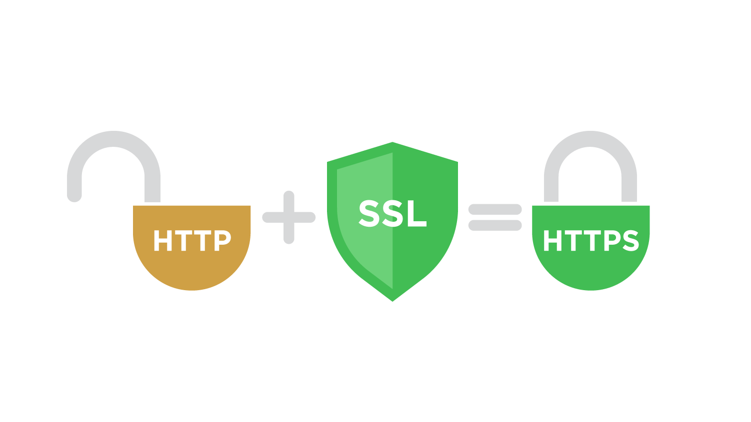 Https. SSL Certificate. SSL логотип. Http+SSL=https. Сайт защищенное соединение SSL.