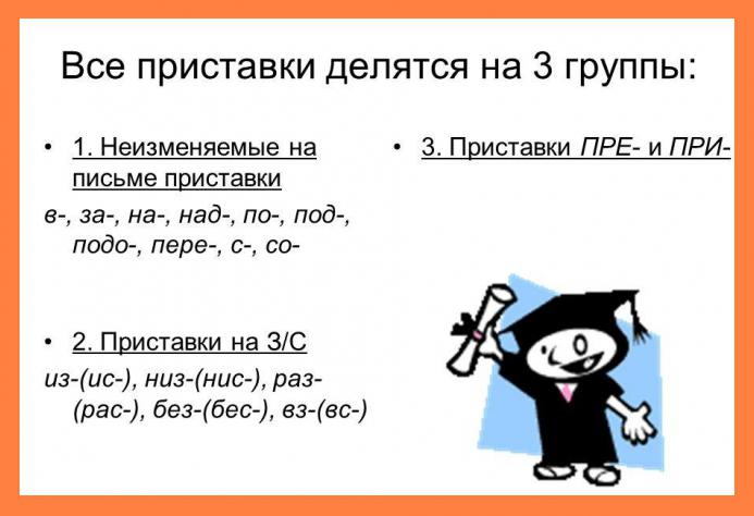 Сделать или зделать как пишется. Как правильно написать сделать или зделать. Как правильно писать сделать. Как правильно писать сделал или зделал. Сделала или зделала как пишется правильно.