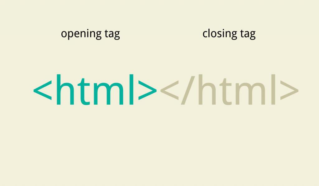 Структура HTML-тега