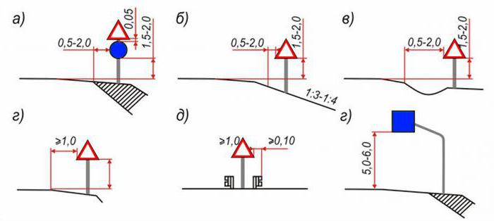 установка запрещающих дорожных знаков