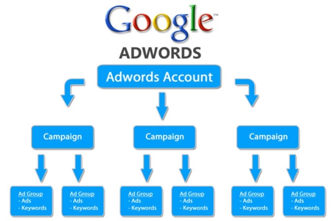 Купить Аккаунт Google Ads