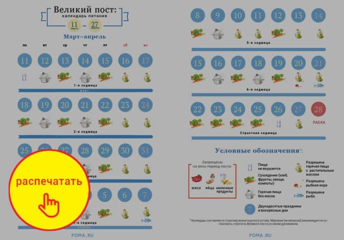 Великий пост: календарь питания по дням