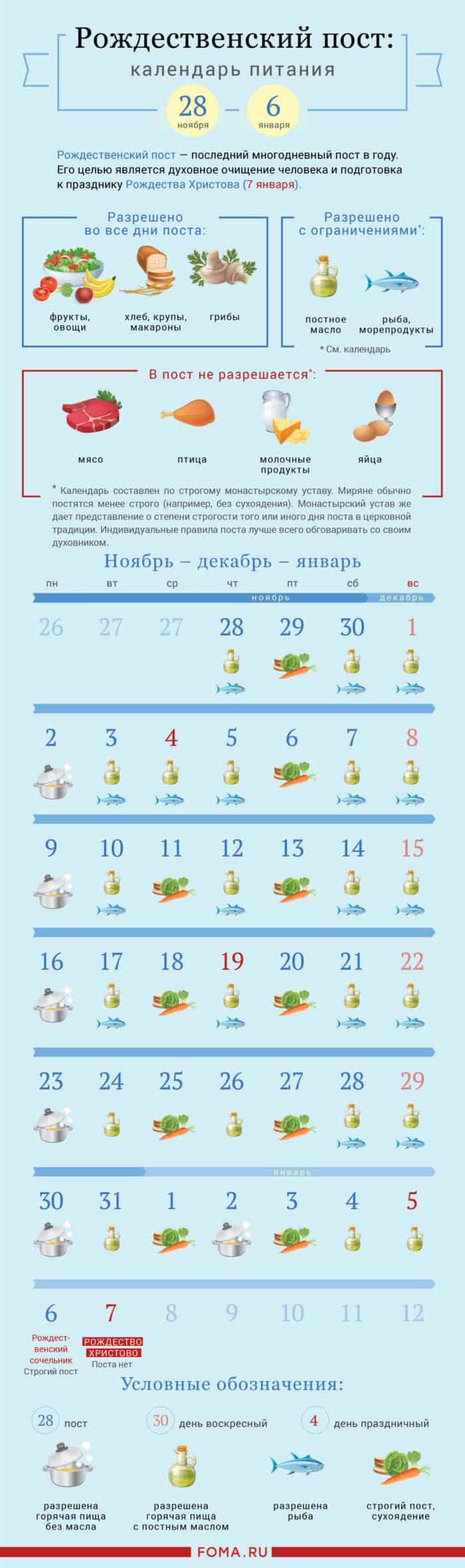 Календарь Рождественского поста