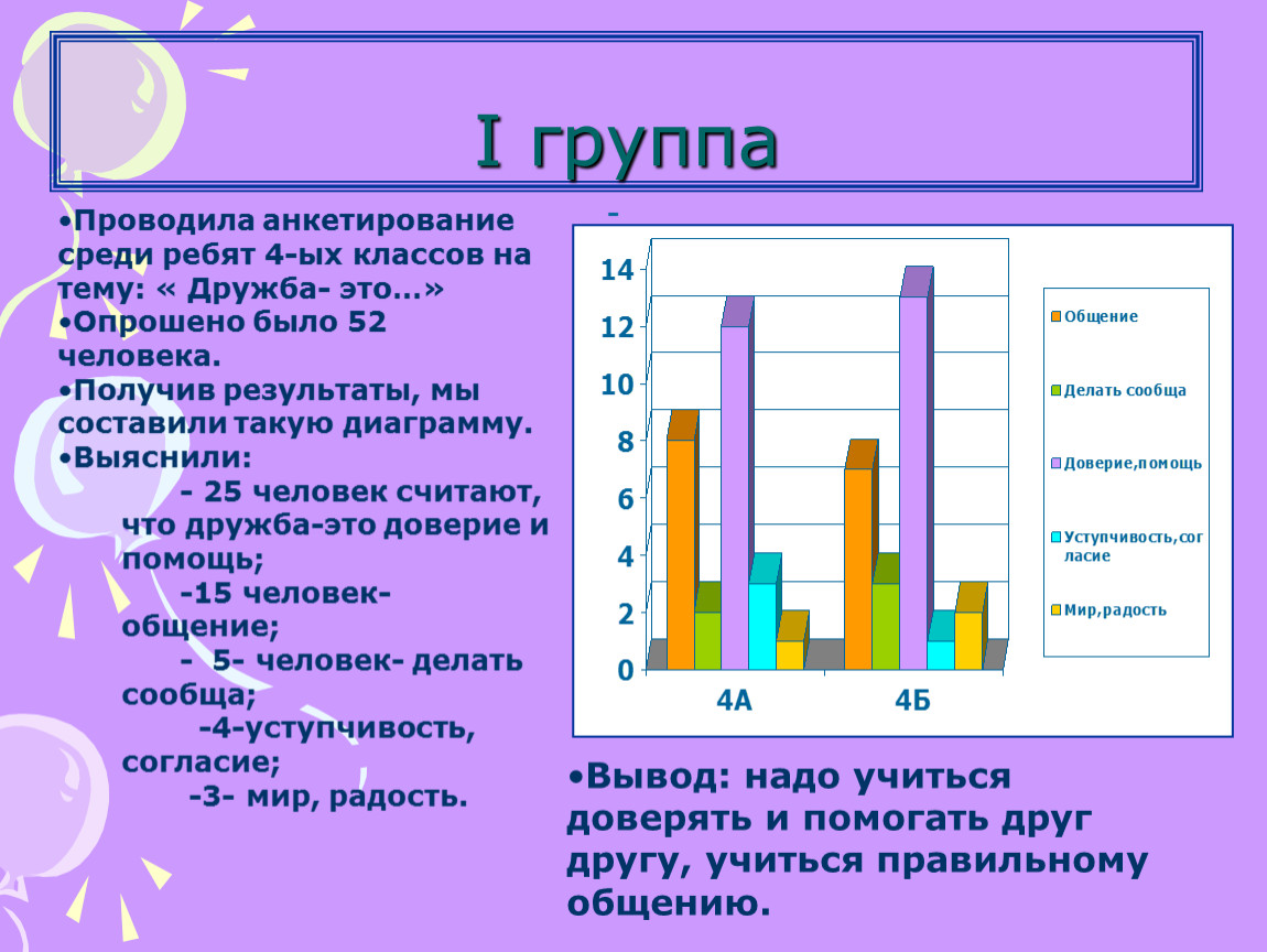 Как сделать социологический опрос для проекта