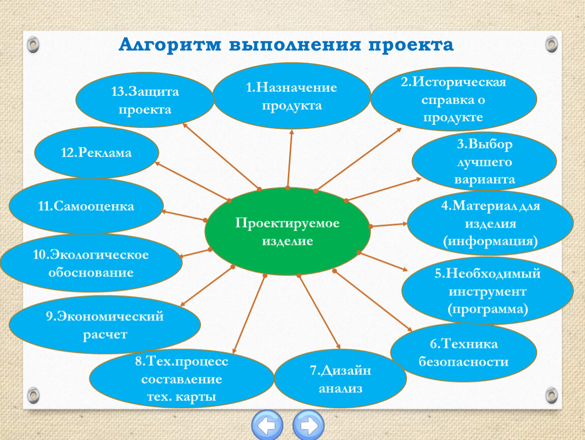 Как создавать проект