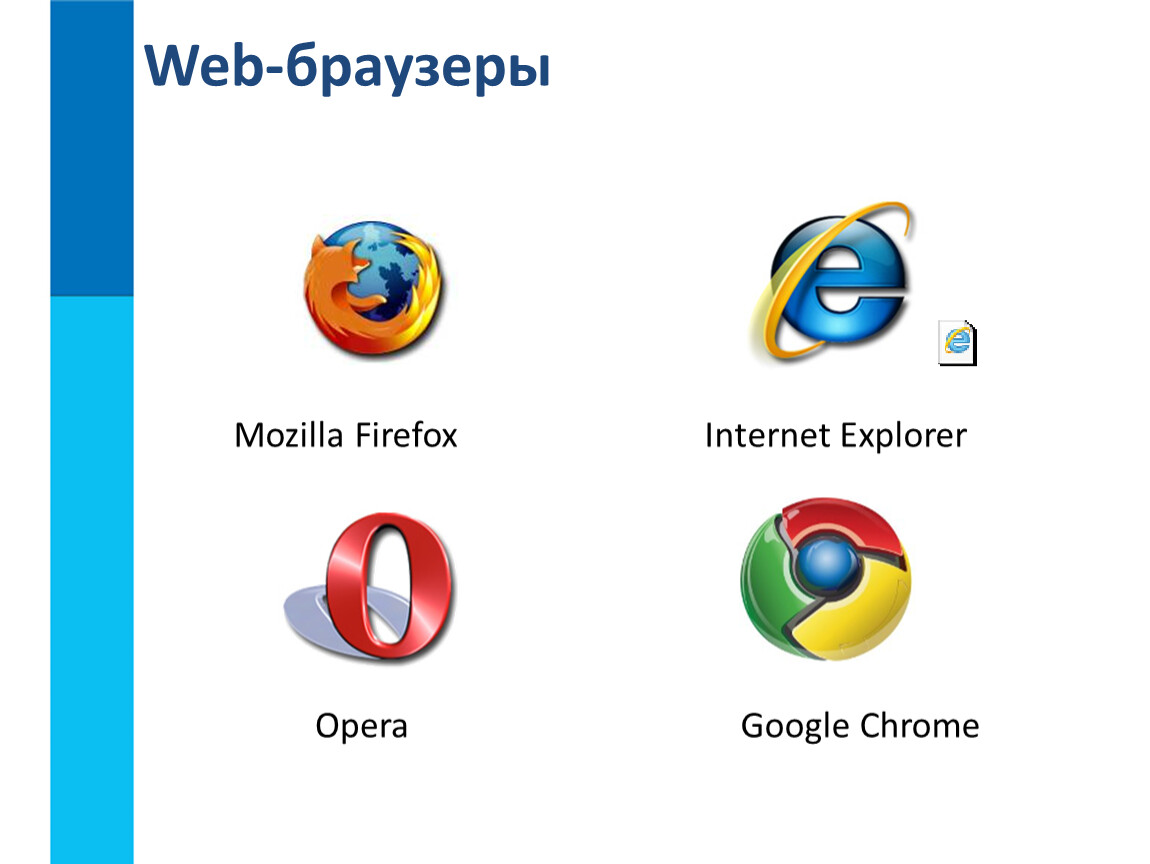 Сайты в разных браузерах. Web браузер. Браузеры и их названия. Значки браузеров и их названия. Название браузеров.