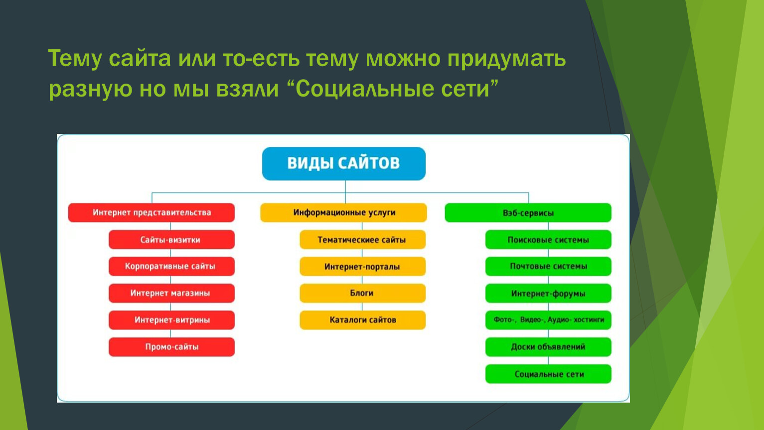 Виды сайтов картинки