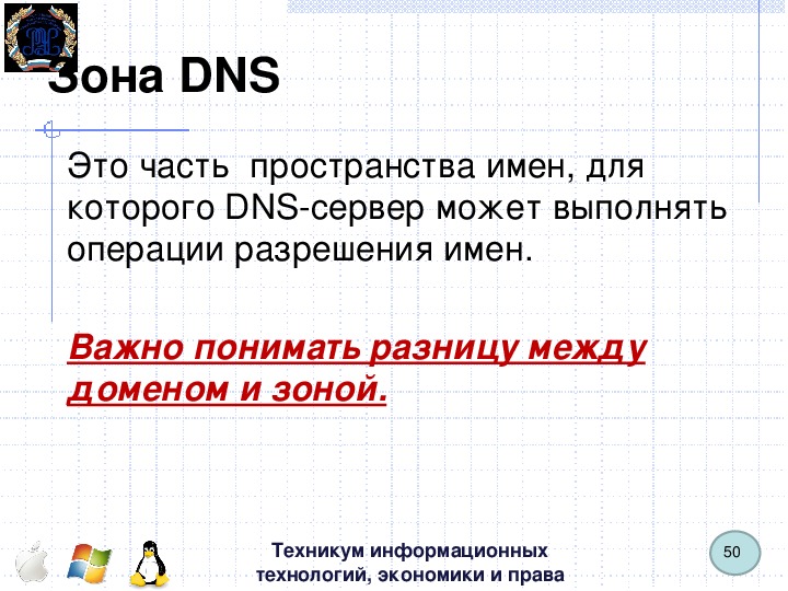 Dns зона домена