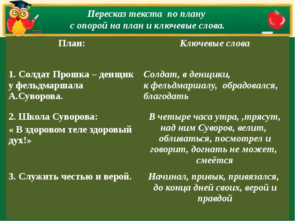 Подробный план пересказа. План пересказа текста. Пересказ текста по плану. Текст для пересказа. Пересказ по плану.