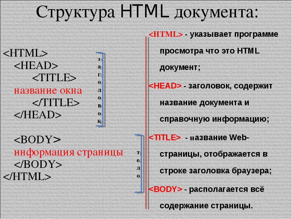Где находится теги. Структура web-страницы. Основные Теги.. Базовая структура html документа. Структура и основные Теги html. Структура тега html.