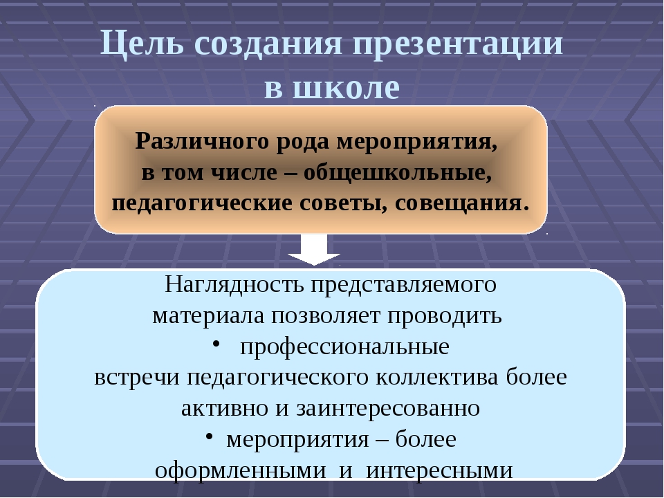 Для каких целей используются презентации