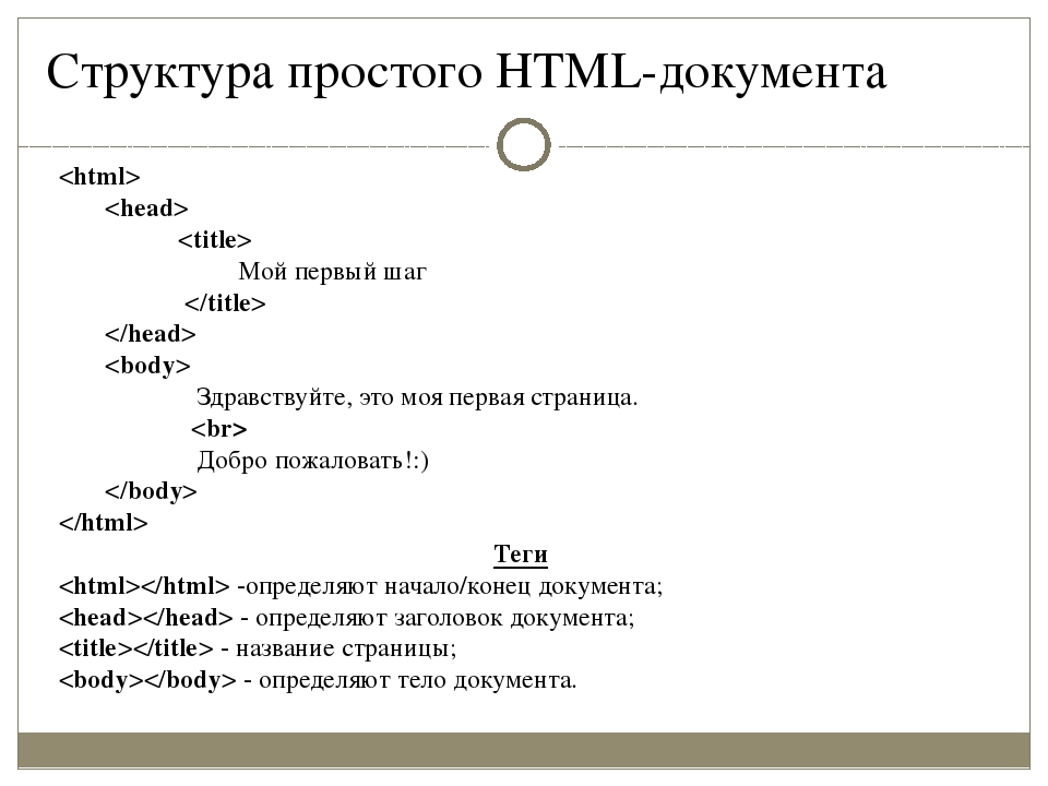 Структура документа html презентация