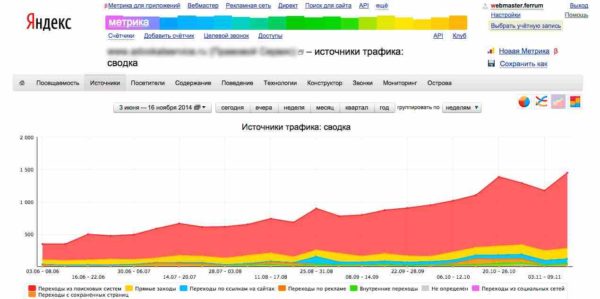 Отчет по продвижению сайта и зачем он делается