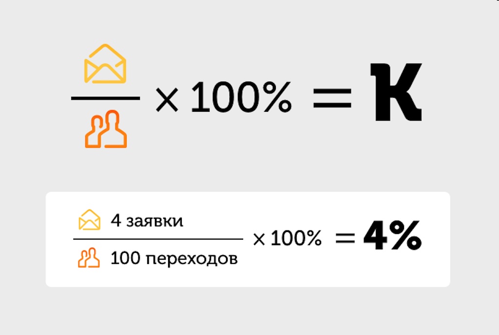 Конверсия как посчитать