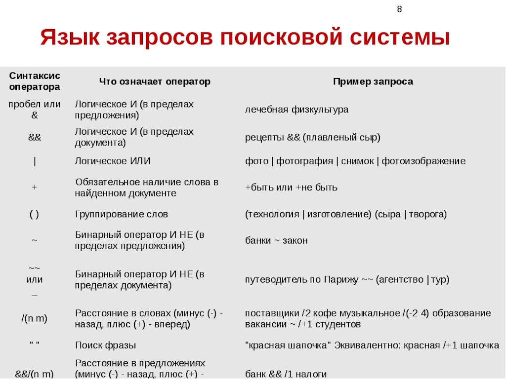 Оператор использует. Язык запросов. Язык поисковых запросов. Язык запросов поисковой системы Яндекс. Язык запросов поисковой системы таблица.