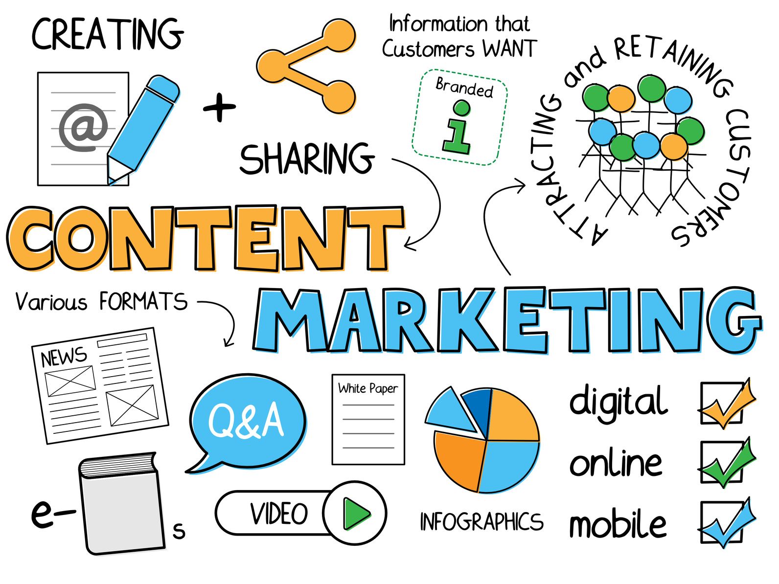 Content marketing. Контент маркетинг. Инфографика изображения Smm. Content Marketer. Content marketing services.