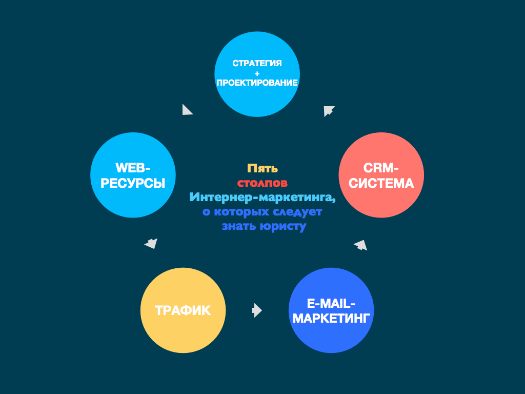 Стратегии маркетинга. Стратегии продвижения в маркетинге. Маркетинговая стратегия на год. Стратегия интернет маркетинга.