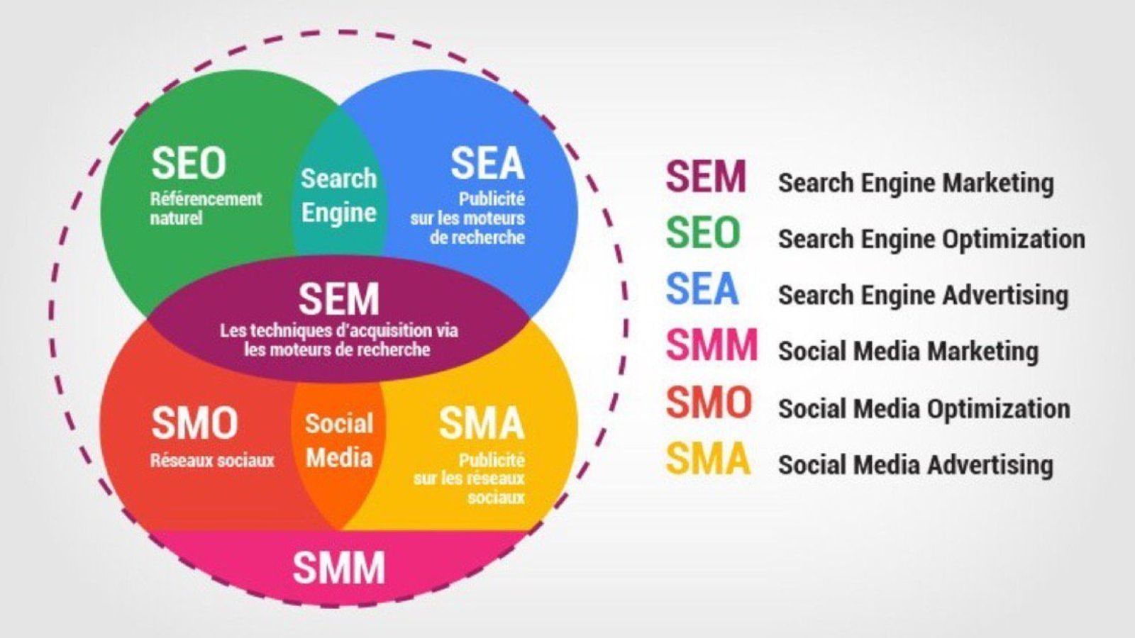 Medium marketing. SEO маркетинг. Smm и smo. Smo продвижение это. Smm и SEO контекста.