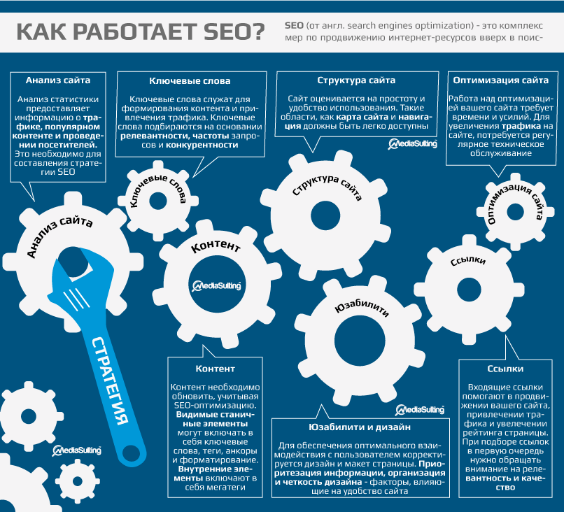 Сео оптимизированными. SEO оптимизация. Поисковая оптимизация.