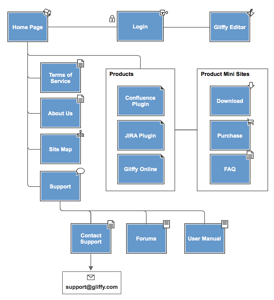 Sitemap карта сайта