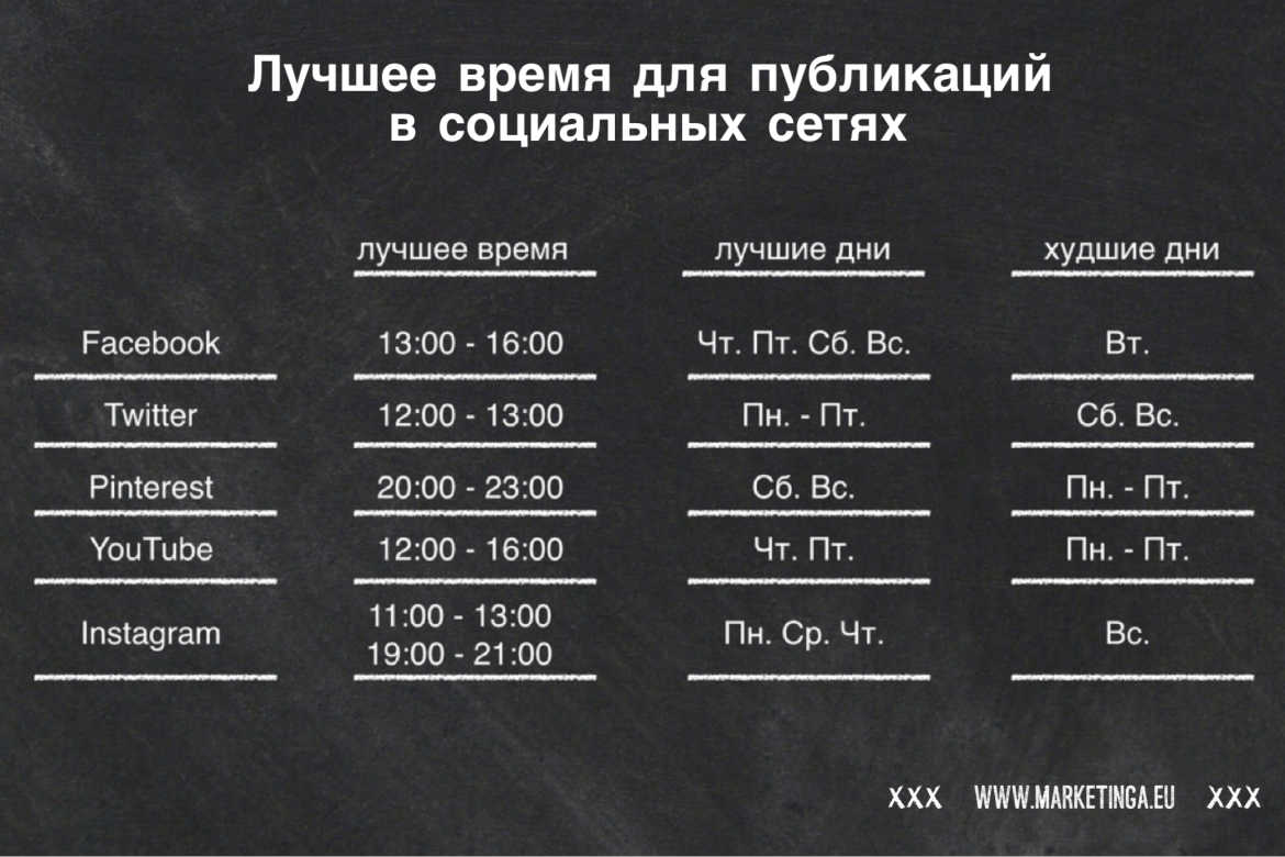 В какое время л. Лучшее время для публикац. Лучшее время для публикации. Лучшее время для постов в Инстаграм. Дусшее время для публикаций Инста.