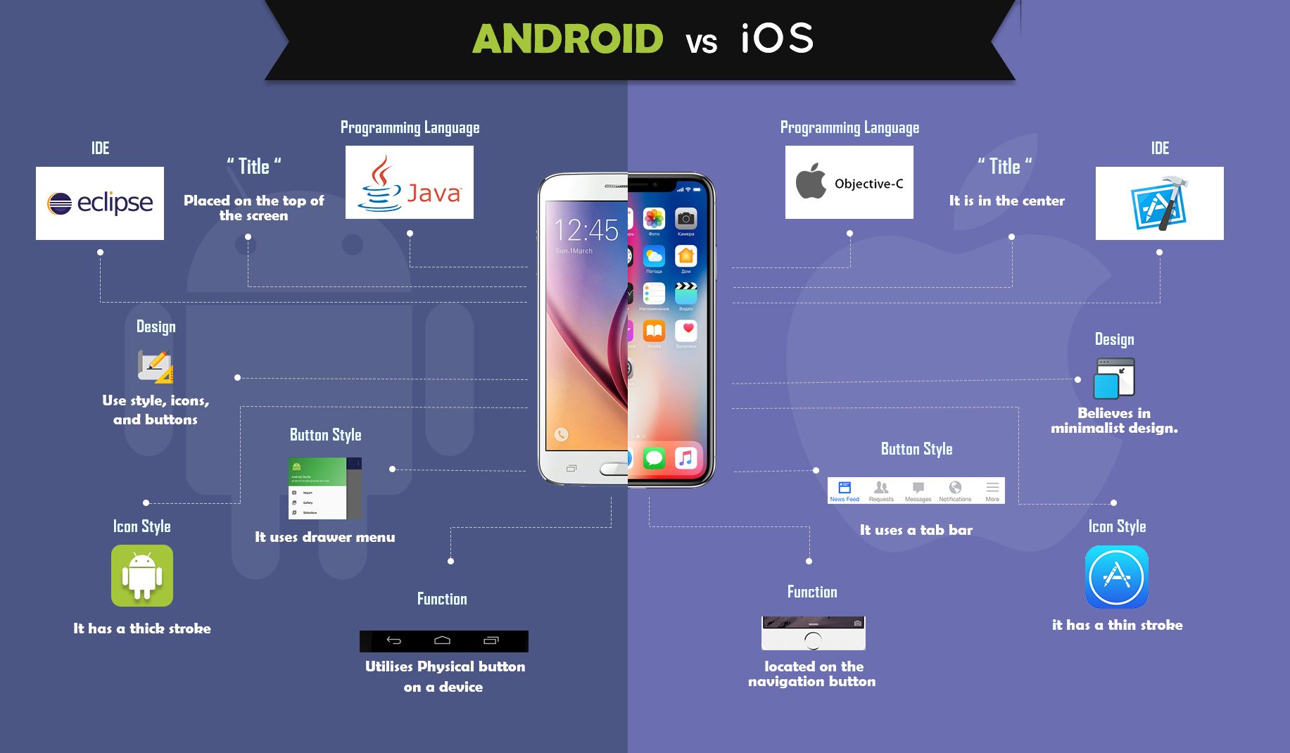 Приложения для проектов для школы на андроид