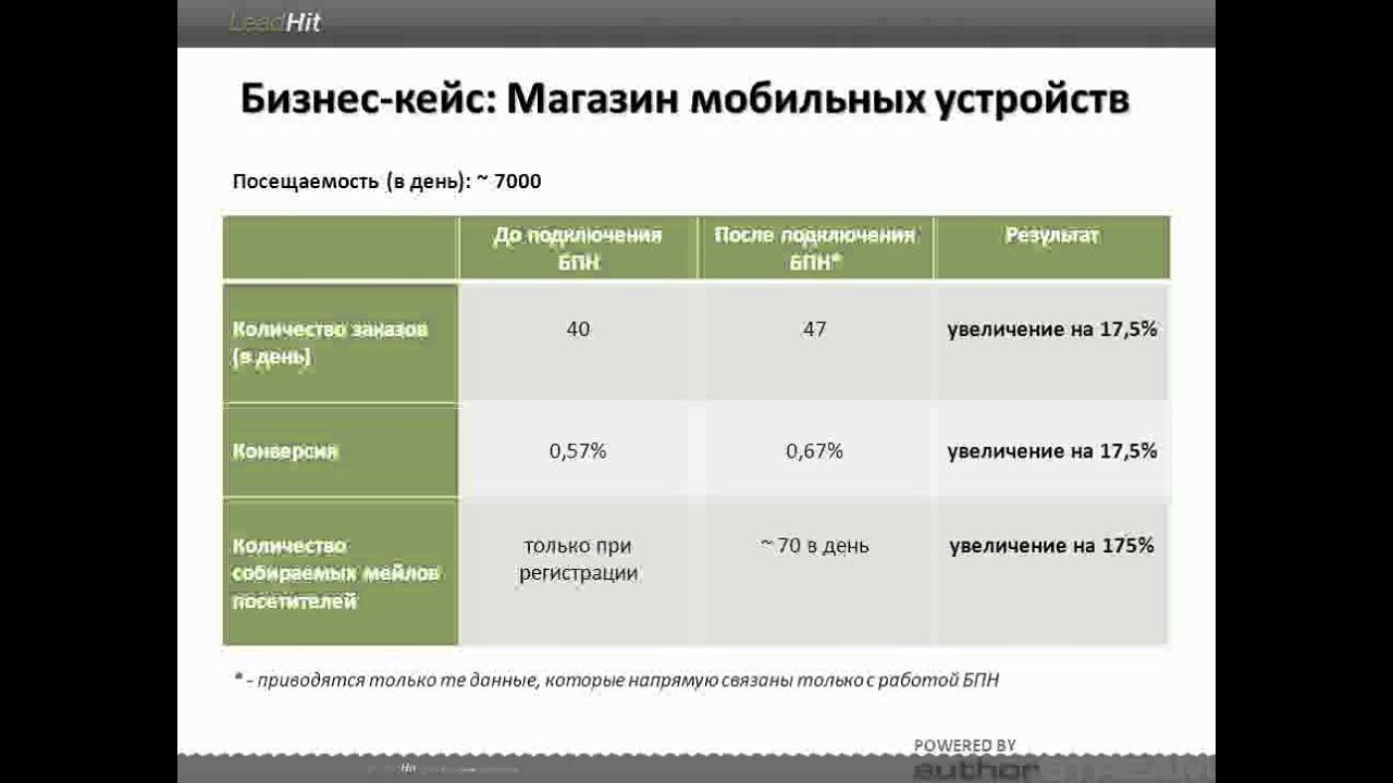 Бизнес кейс проекта это