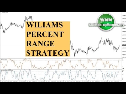 Стратегия Williams PR + Stochastic