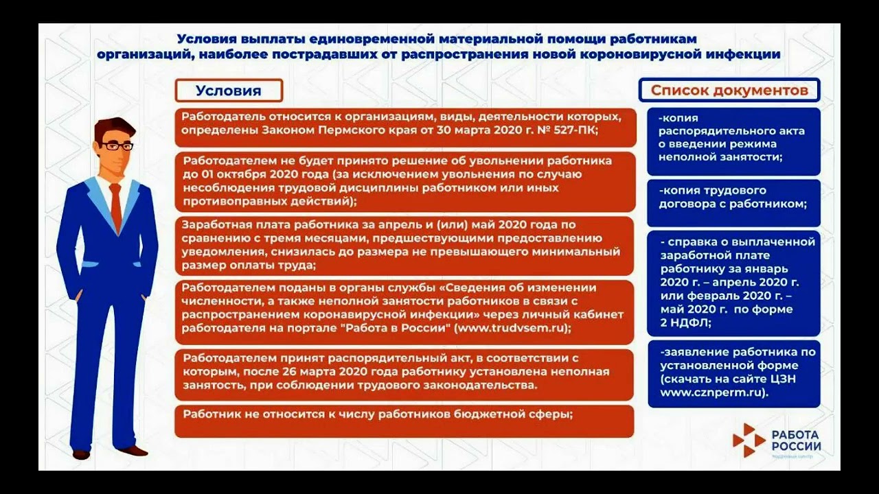 Обучение Навыкам Продаж