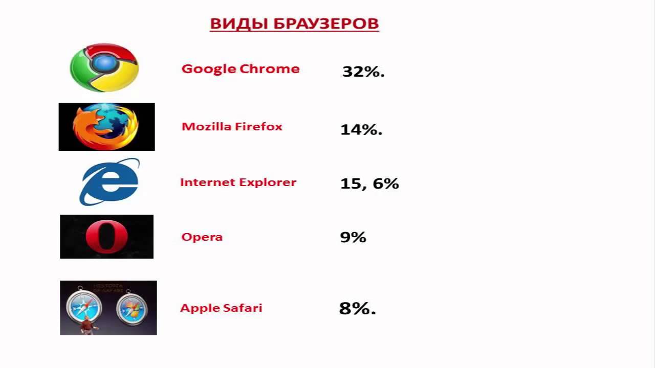 Картинки и названия браузеров