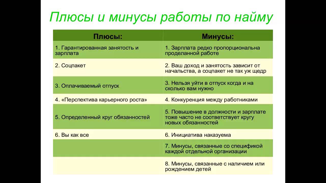 Плюсы и минусы счетов. Плюсы и минусы работы по найму. Бизнес и работа по найму плюсы и минусы. Найм плюсы и минусы. Плюсы и минусы наемного работника.