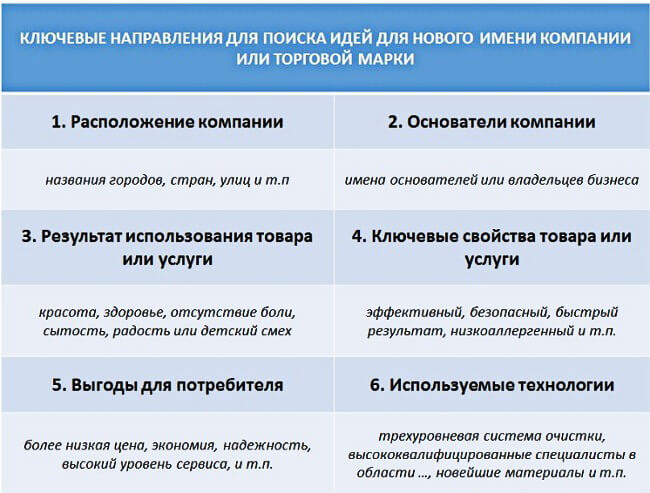 Название организации придумать генератор