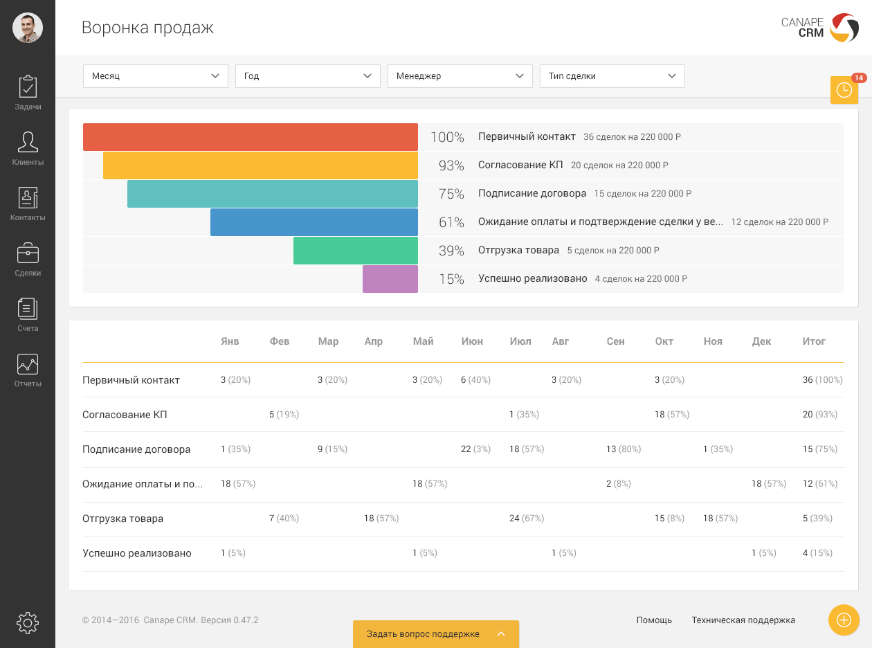 Crm для hr