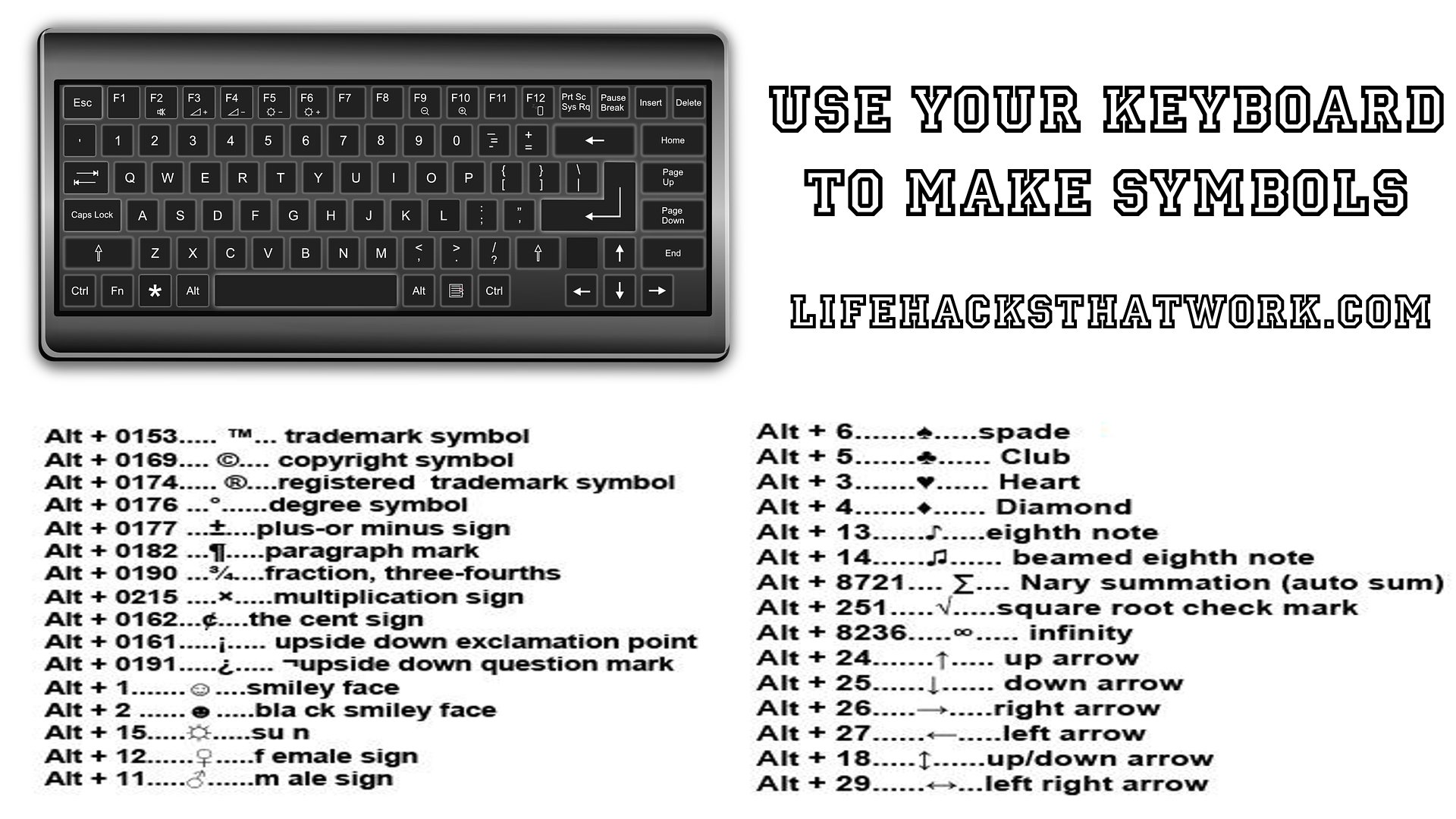 Как поставить знак менее на клавиатуре. Символы на клавиатуре. Символы на клавиатуре компьютера. Дополнительные значки на клавиатуре. Коды символов на клавиатуре.