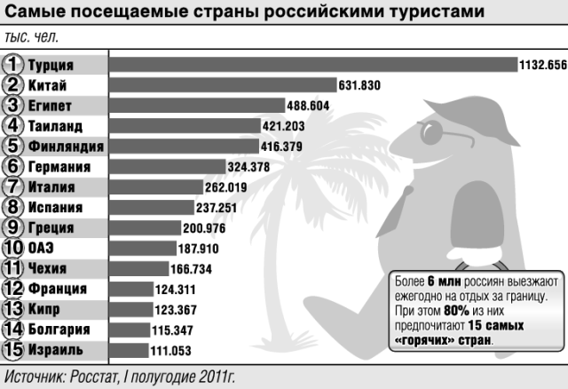 Самая посещаемая Страна в мире туристами. Посетить страну. Страны Лидеры по посещаемости туристами. Посещаемость стран туристами.