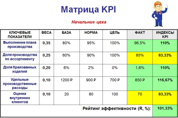 Положение о kpi на предприятии образец пример