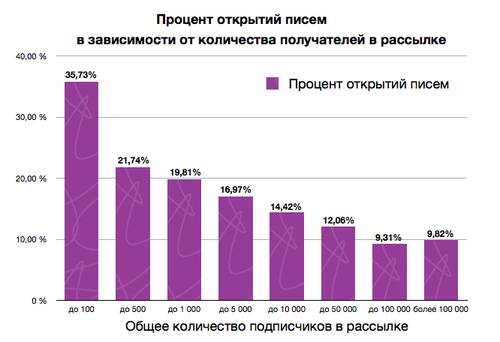 stat-open