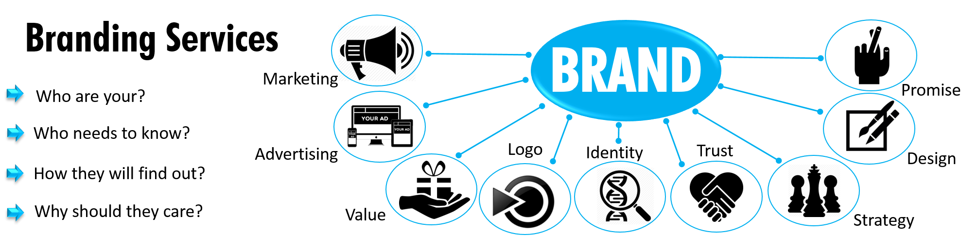 Marketing services market. Brand service. Service logo Branding. Брендинг сервисной программы. Product Design service Branding marketing.