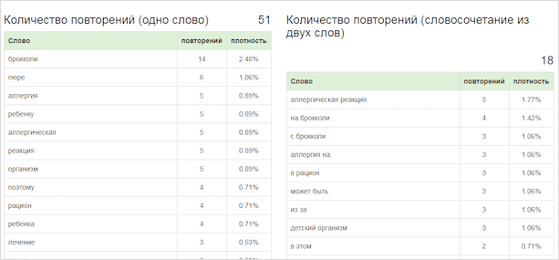 Повторяемые слова на Miratext