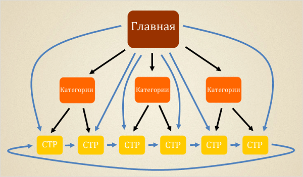 Схема по НЧ запросам