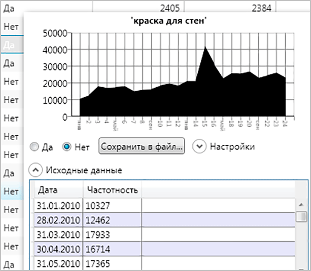 Парсинг запросов из Вордстата