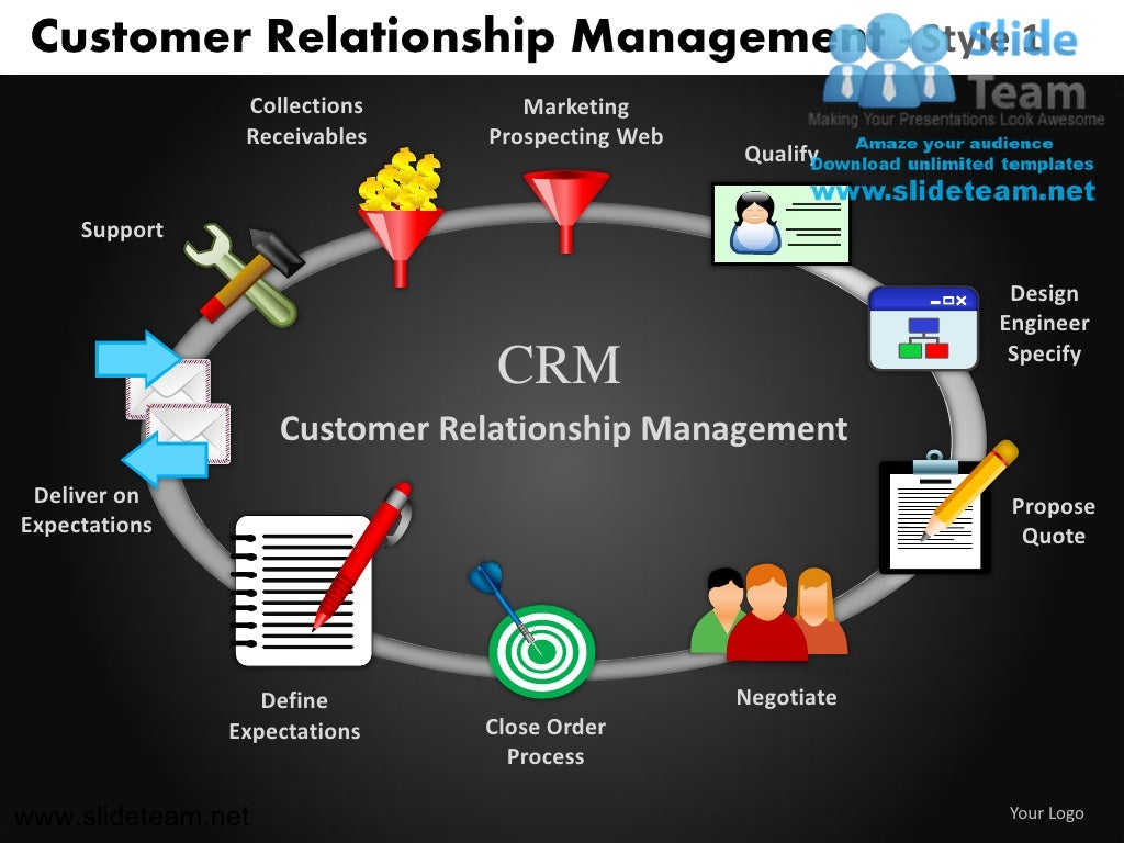 Graalcrm что это. CRM системы что это. CRM (customer relationship Management) системы. Система работы с клиентами. Работа в CRM системе что это.