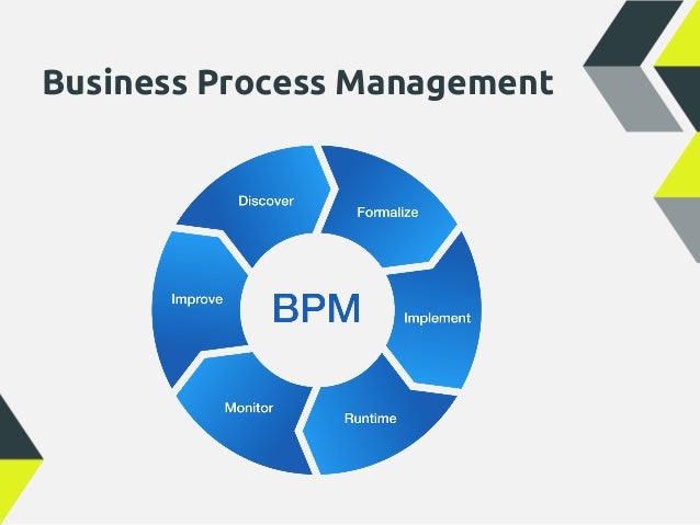 Разработка bpm. Что такое управление бизнес-процессами (BPM. Управление бизнес-процессами BPMS. BPMS системы. BPM система.
