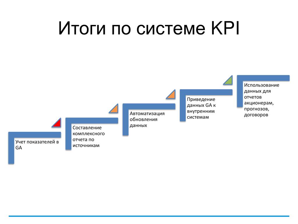 Система kpi фото